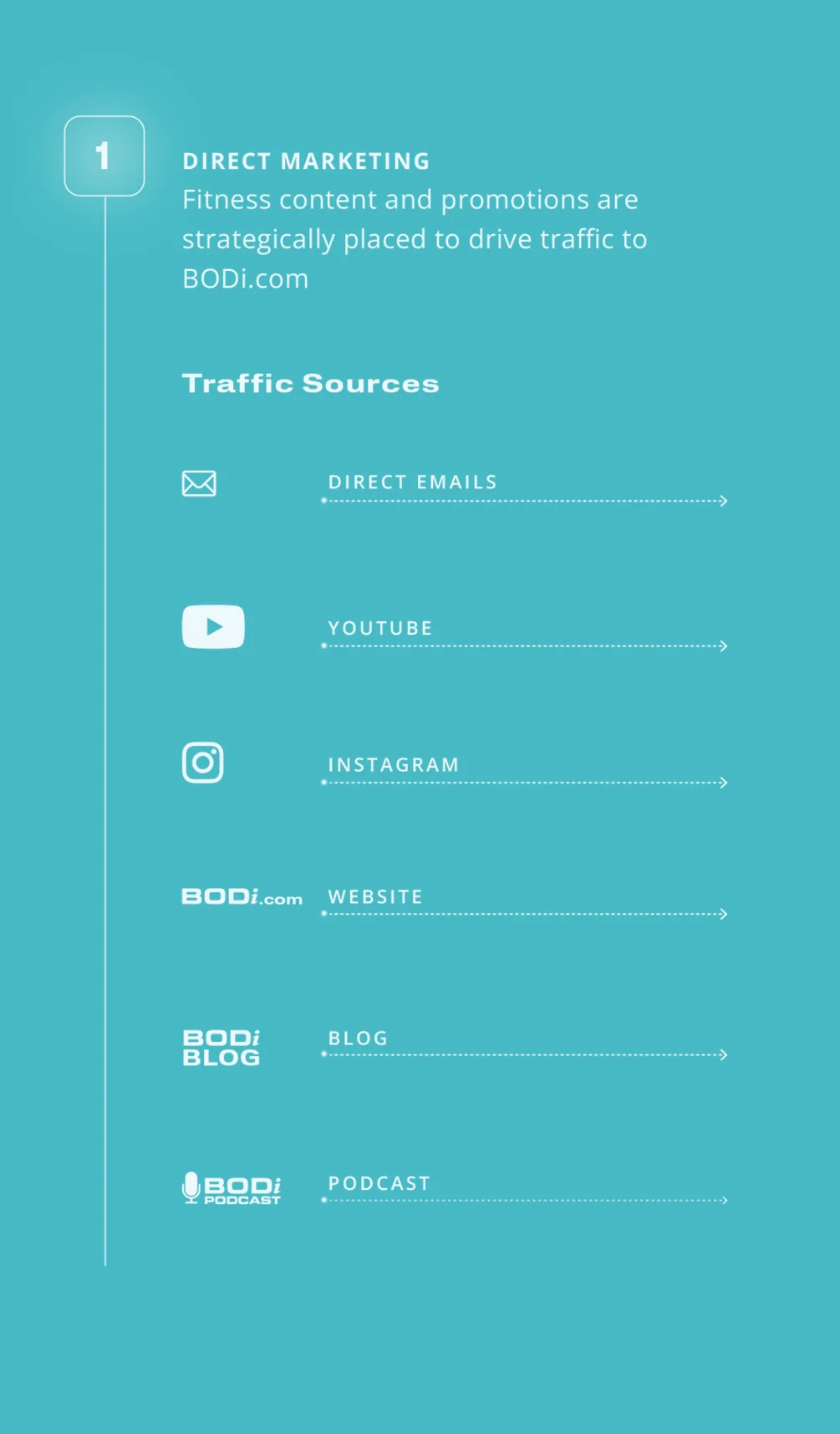 User Flow 1