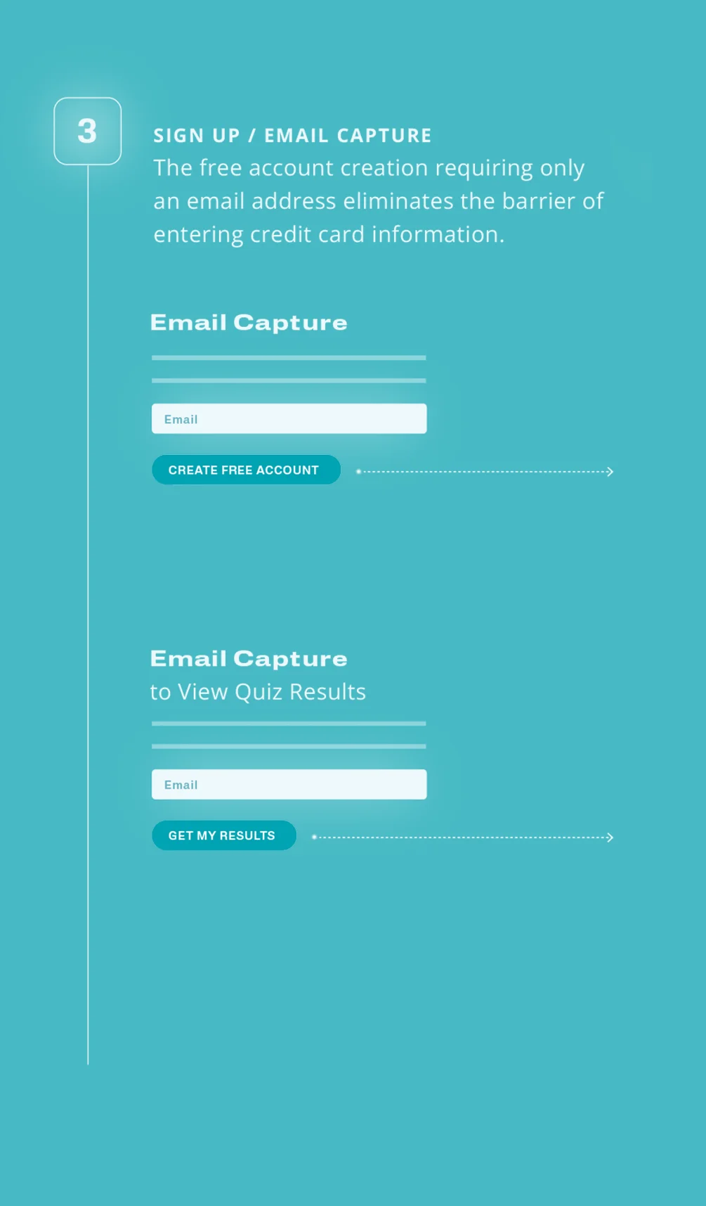 User Flow 3